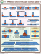 ПС60 Признаки классификации сварных швов (бумага, А2, 3 листа) - Плакаты - Сварочные работы - ohrana.inoy.org